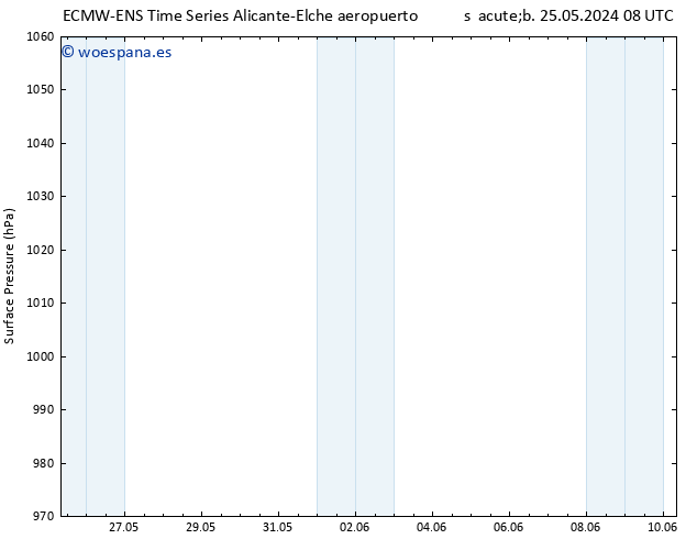 Presión superficial ALL TS mié 29.05.2024 14 UTC