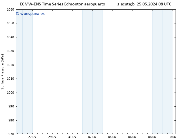 Presión superficial ALL TS dom 26.05.2024 08 UTC