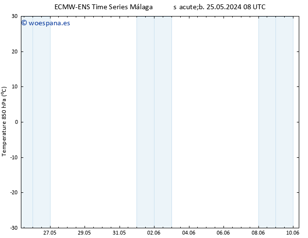 Temp. 850 hPa ALL TS jue 30.05.2024 20 UTC