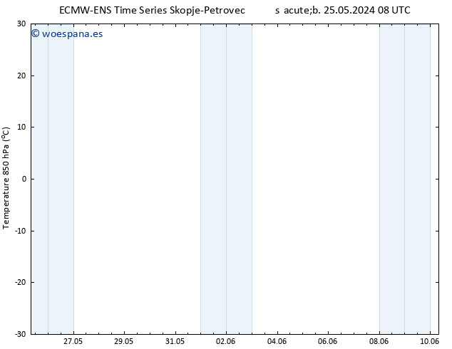 Temp. 850 hPa ALL TS jue 30.05.2024 20 UTC