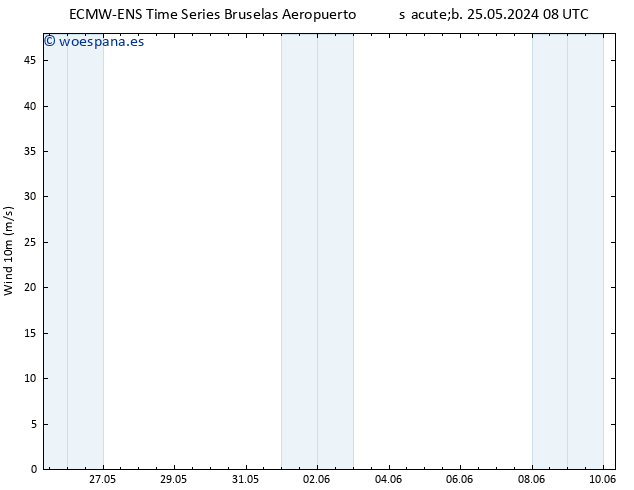 Viento 10 m ALL TS sáb 25.05.2024 14 UTC