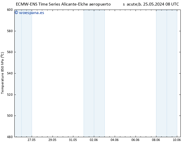 Geop. 500 hPa ALL TS jue 30.05.2024 20 UTC