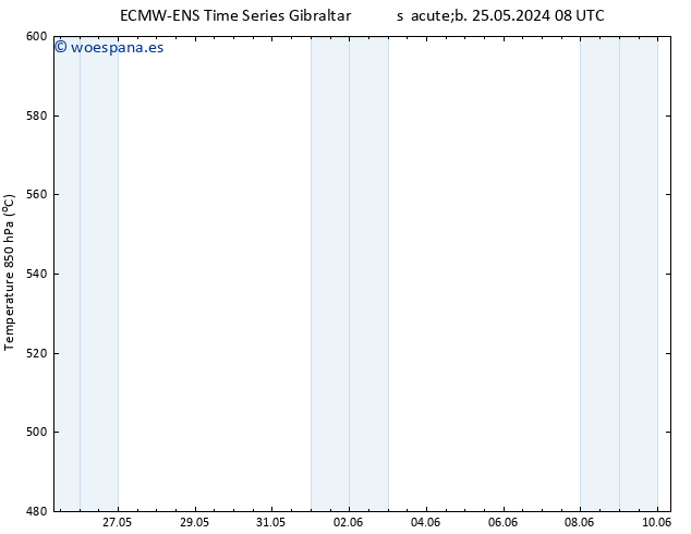 Geop. 500 hPa ALL TS mar 28.05.2024 20 UTC