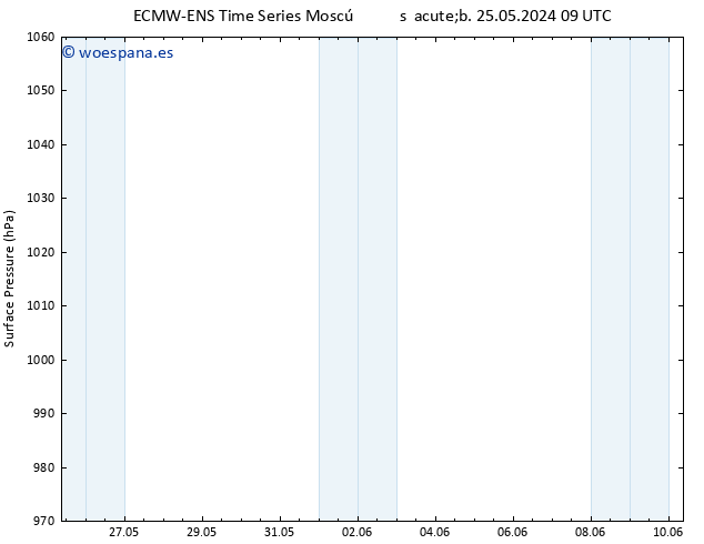 Presión superficial ALL TS dom 02.06.2024 21 UTC