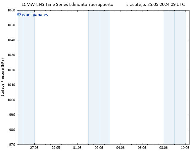 Presión superficial ALL TS lun 27.05.2024 15 UTC