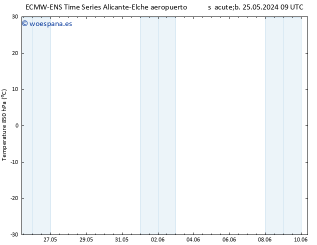 Temp. 850 hPa ALL TS sáb 25.05.2024 21 UTC