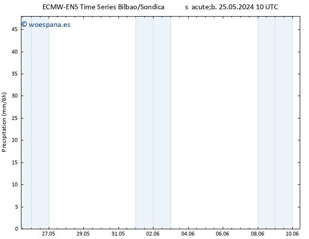 Precipitación ALL TS lun 27.05.2024 16 UTC