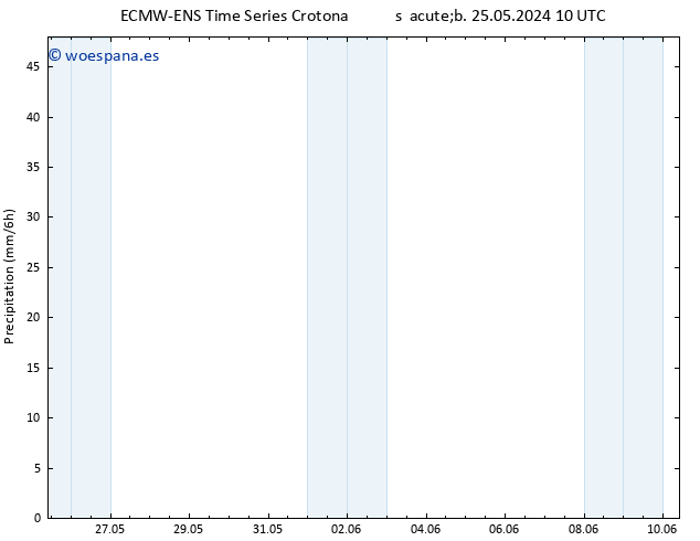 Precipitación ALL TS vie 31.05.2024 16 UTC