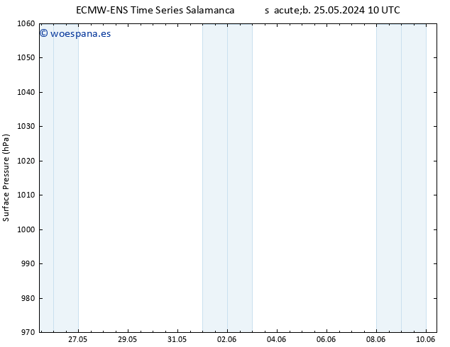 Presión superficial ALL TS sáb 01.06.2024 16 UTC