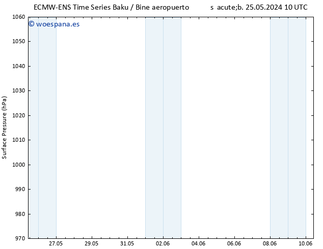 Presión superficial ALL TS vie 31.05.2024 04 UTC