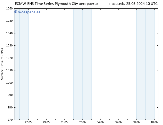 Presión superficial ALL TS lun 10.06.2024 10 UTC