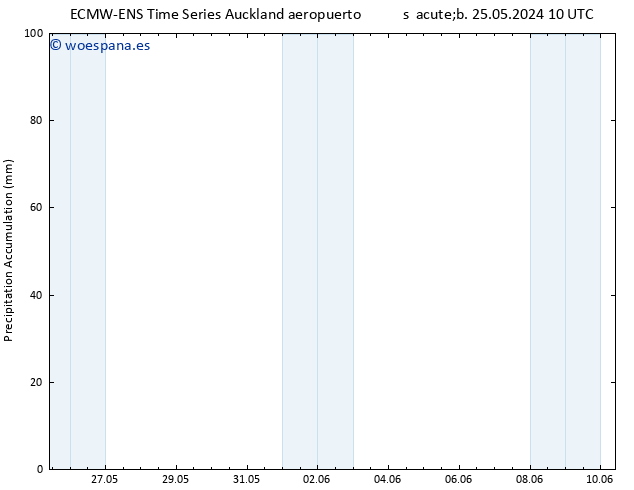 Precipitación acum. ALL TS sáb 25.05.2024 16 UTC