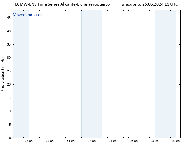 Precipitación ALL TS dom 26.05.2024 11 UTC