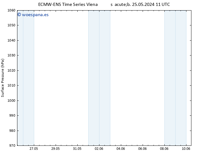 Presión superficial ALL TS dom 26.05.2024 11 UTC