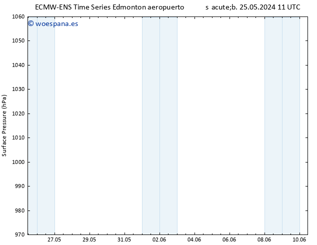 Presión superficial ALL TS mar 28.05.2024 11 UTC
