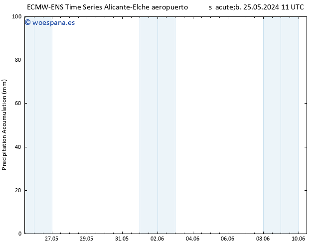 Precipitación acum. ALL TS lun 27.05.2024 23 UTC