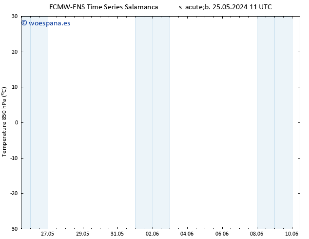 Temp. 850 hPa ALL TS jue 30.05.2024 23 UTC