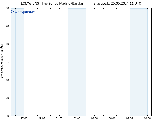 Temp. 850 hPa ALL TS dom 26.05.2024 11 UTC