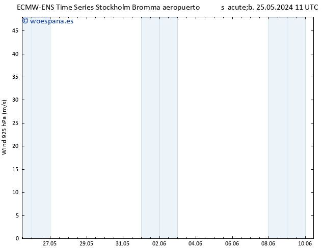 Viento 925 hPa ALL TS sáb 01.06.2024 23 UTC