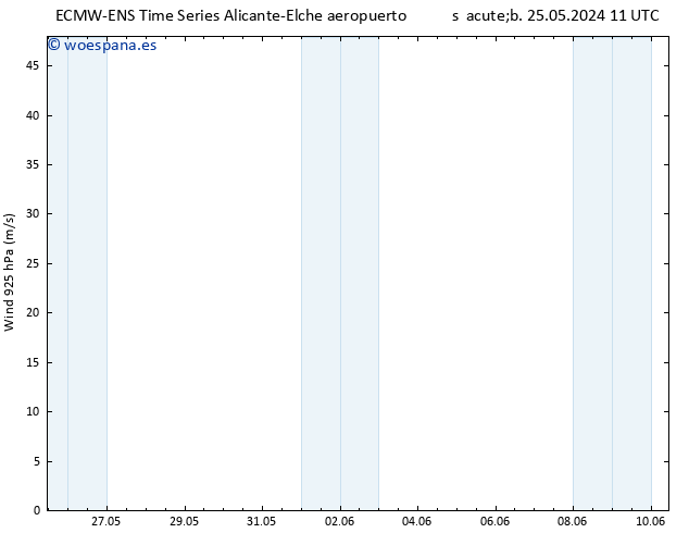 Viento 925 hPa ALL TS jue 30.05.2024 23 UTC