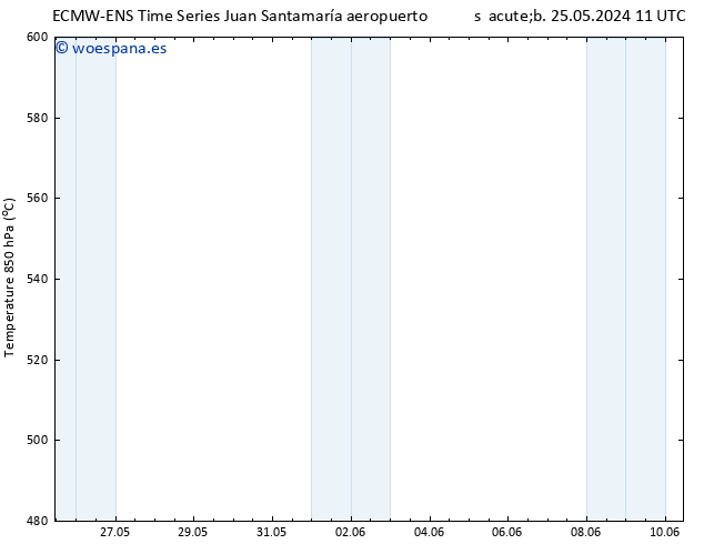 Geop. 500 hPa ALL TS mié 29.05.2024 11 UTC