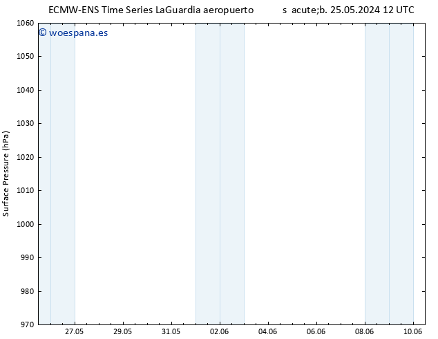 Presión superficial ALL TS mar 28.05.2024 06 UTC