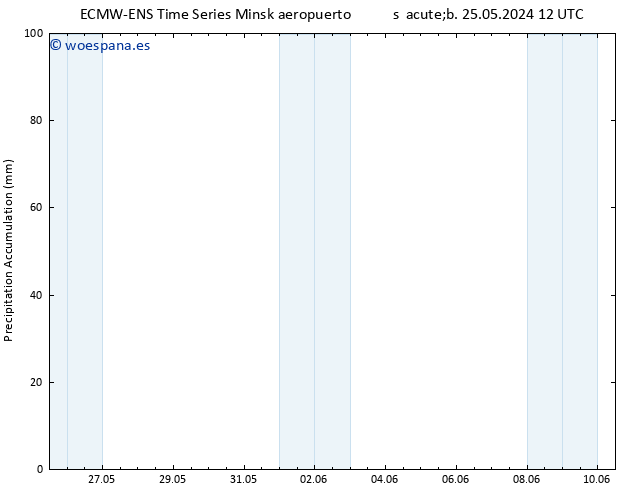 Precipitación acum. ALL TS dom 26.05.2024 18 UTC