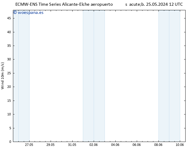 Viento 10 m ALL TS mié 29.05.2024 18 UTC