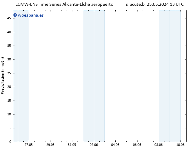 Precipitación ALL TS lun 10.06.2024 13 UTC