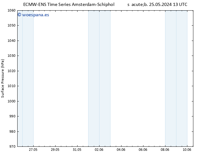 Presión superficial ALL TS sáb 25.05.2024 19 UTC