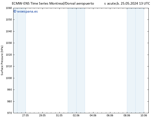 Presión superficial ALL TS sáb 25.05.2024 19 UTC
