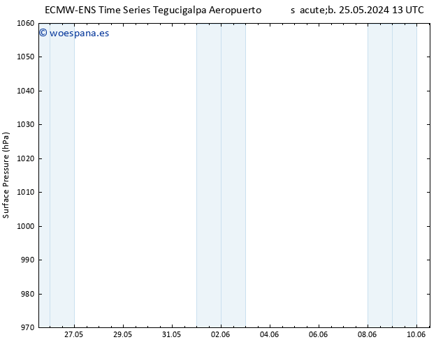 Presión superficial ALL TS sáb 25.05.2024 13 UTC