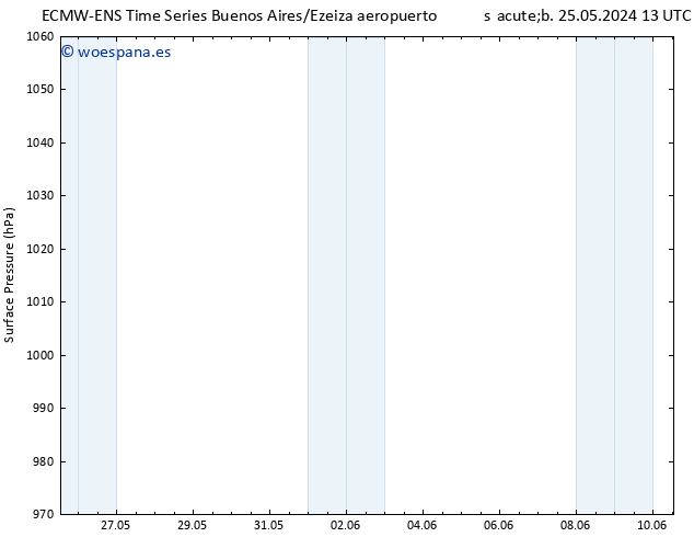 Presión superficial ALL TS jue 30.05.2024 13 UTC