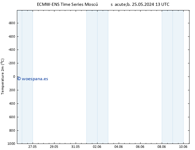 Temperatura (2m) ALL TS sáb 25.05.2024 13 UTC