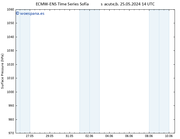 Presión superficial ALL TS dom 26.05.2024 14 UTC