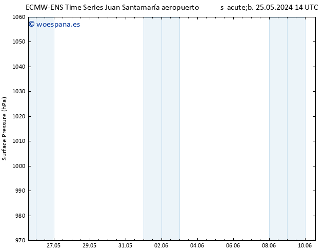 Presión superficial ALL TS dom 26.05.2024 08 UTC