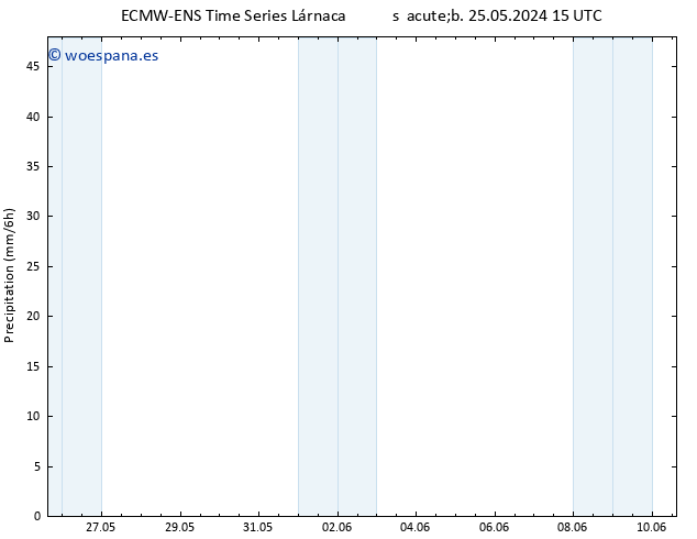 Precipitación ALL TS dom 26.05.2024 03 UTC