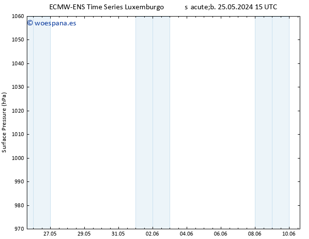 Presión superficial ALL TS dom 26.05.2024 15 UTC