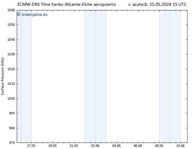 Presión superficial ALL TS sáb 25.05.2024 21 UTC