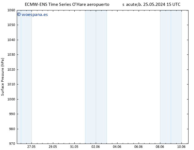 Presión superficial ALL TS dom 26.05.2024 03 UTC