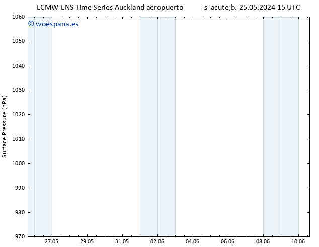 Presión superficial ALL TS jue 30.05.2024 03 UTC