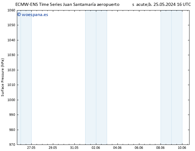 Presión superficial ALL TS mar 04.06.2024 16 UTC