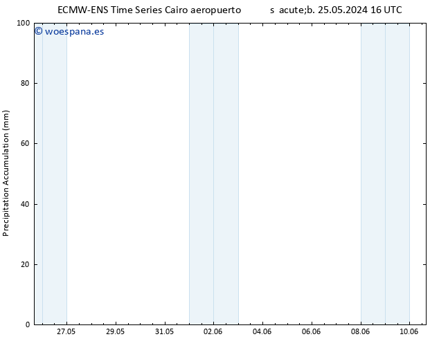 Precipitación acum. ALL TS sáb 25.05.2024 22 UTC