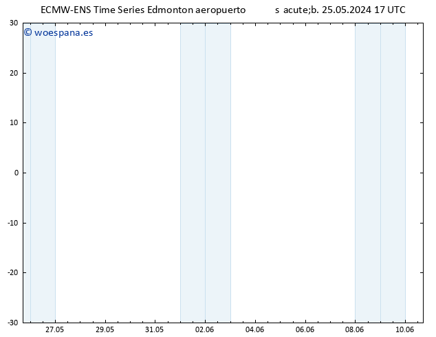 Presión superficial ALL TS sáb 25.05.2024 23 UTC