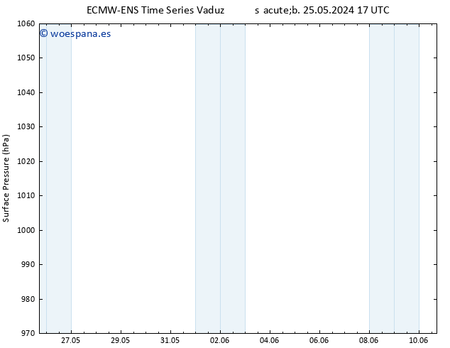 Presión superficial ALL TS dom 26.05.2024 17 UTC