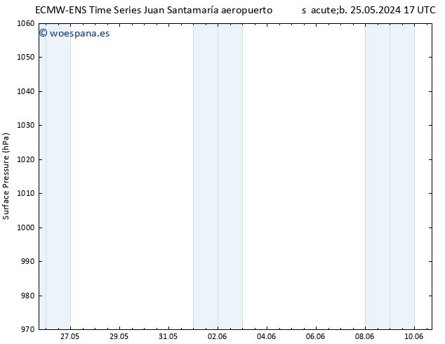 Presión superficial ALL TS lun 27.05.2024 23 UTC