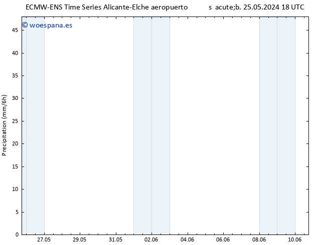 Precipitación ALL TS sáb 01.06.2024 00 UTC