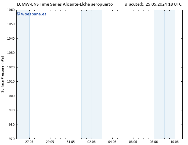 Presión superficial ALL TS lun 27.05.2024 00 UTC