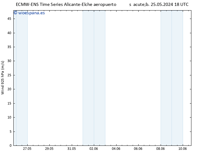 Viento 925 hPa ALL TS mar 28.05.2024 06 UTC