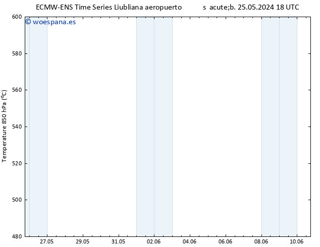 Geop. 500 hPa ALL TS vie 31.05.2024 00 UTC